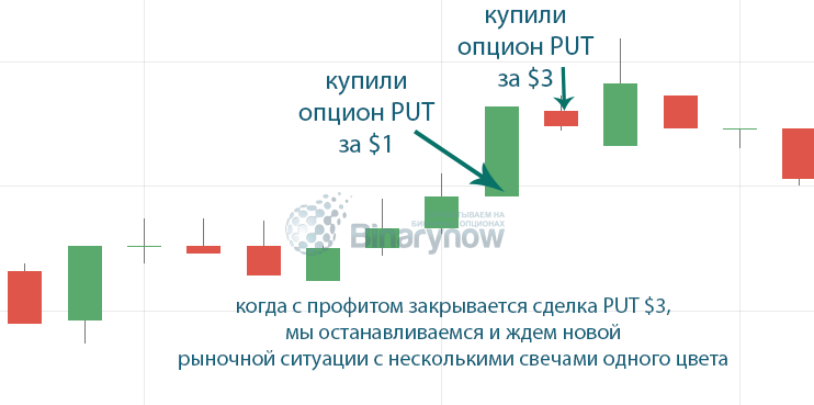 Трейдинг по выбранной системе